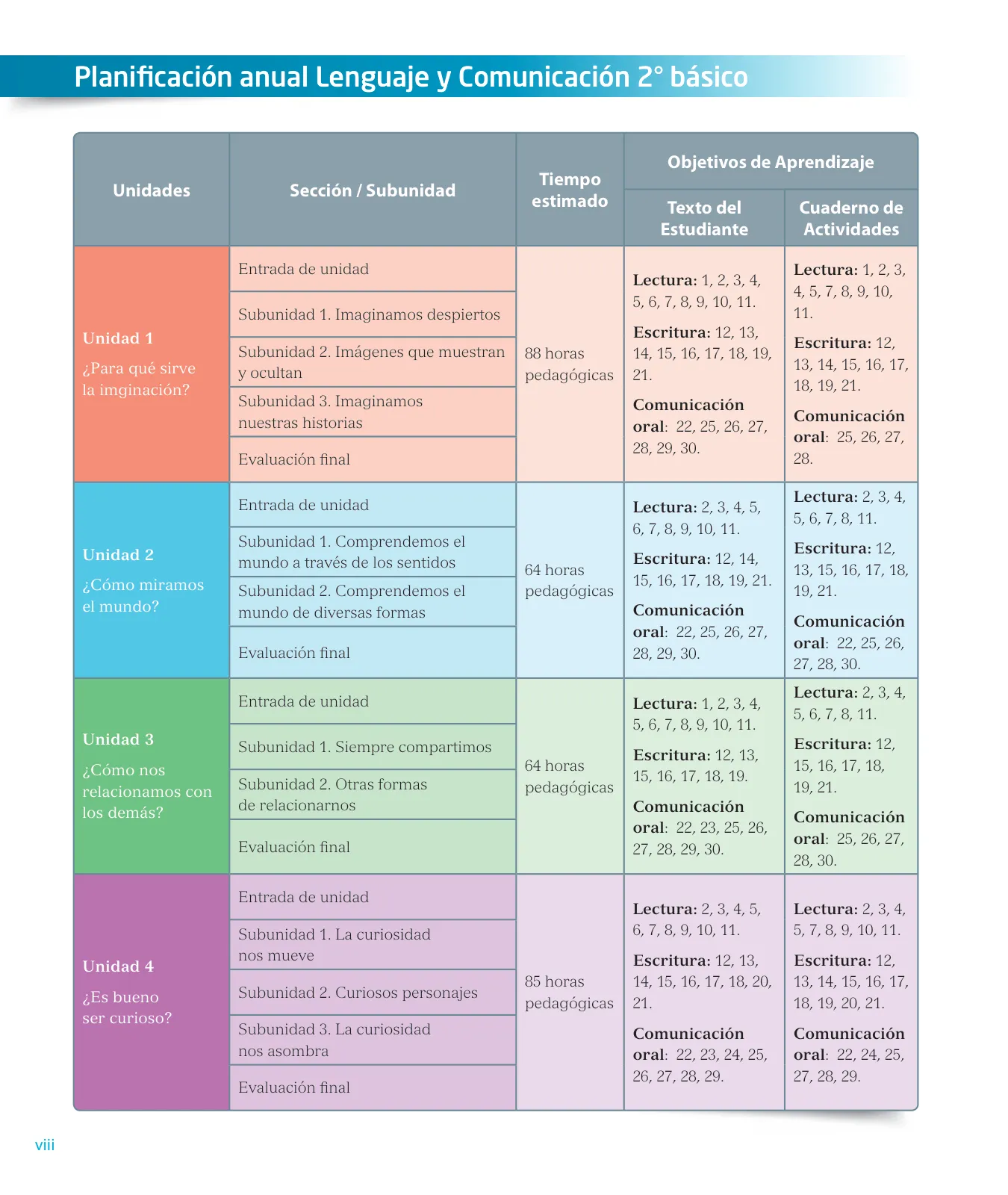 Página 10 de Lenguaje y Comunicación – Segundo Básico – Texto del Estudiante MINEDUC – Descargar PDF · 2024