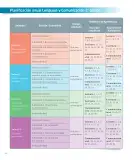 Miniatura página 10 de Lenguaje y Comunicación – Segundo Básico – Texto del Estudiante MINEDUC – Descargar PDF · 2024