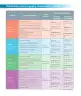 Miniatura página 10 de Lenguaje y Comunicación – Segundo Básico – Texto del Estudiante MINEDUC – Descargar PDF · 2024