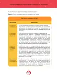 Miniatura página 69 de Orientaciones para la elaboración de situaciones en Matemática · 2024