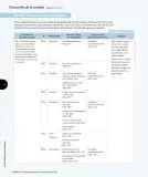 Miniatura página 105 de Ciencias Naturales – Tercero Básico | Texto del Estudiante MINEDUC – Descargar PDF · 2024