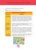Miniatura página 50 de Orientaciones para la elaboración de situaciones en Matemática · 2024