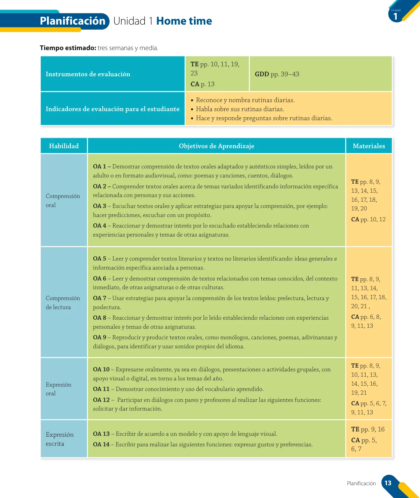 Página 15 de Inglés – Quinto Básico | Texto del Estudiante MINEDUC – Descargar PDF · 2024