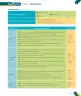 Miniatura página 15 de Inglés – Quinto Básico | Texto del Estudiante MINEDUC – Descargar PDF · 2024