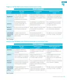 Miniatura página 171 de Lenguaje y Comunicación – Segundo Básico – Texto del Estudiante MINEDUC – Descargar PDF · 2024