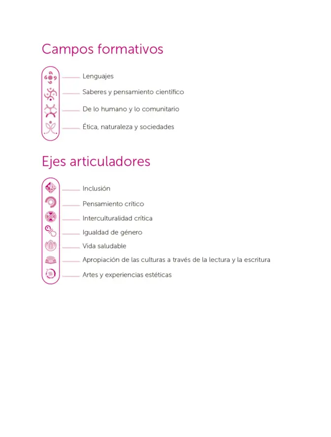 Página 5 de Un libro sin recetas para la maestra y el maestro. Fase 6. Libro de Educación Telesecundaria Grado 1°, 2°, 3° Ciclo Escolar 2025 - 2026
