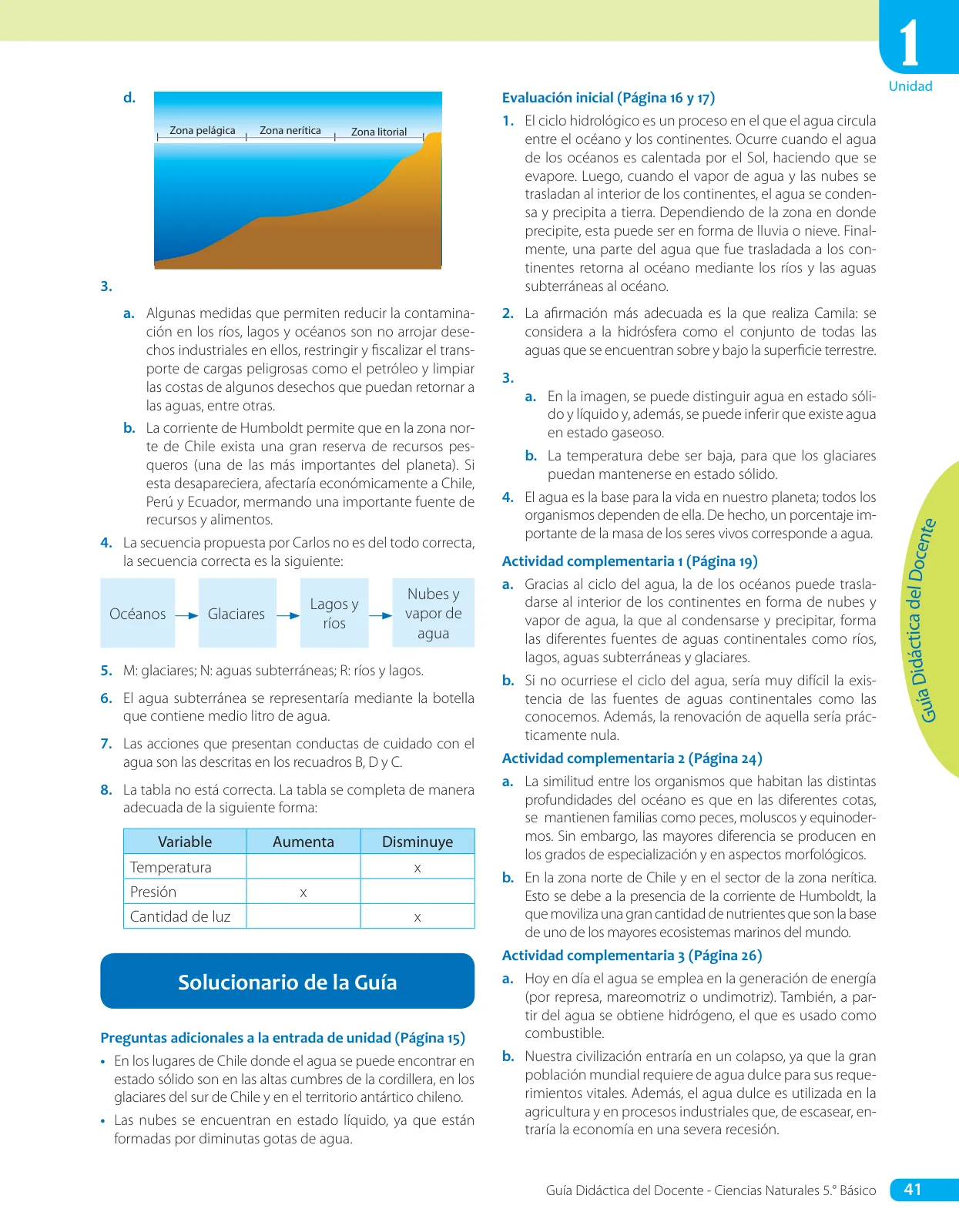 Miniatura página 43 de Libro de Ciencias Naturales – Quinto Básico | Texto del Estudiante MINEDUC – Descargar PDF · 2024