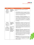 Miniatura página 142 de Matematica 7° · Postprimaria