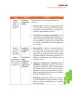 Miniatura página 142 de Matematica 7° · Postprimaria