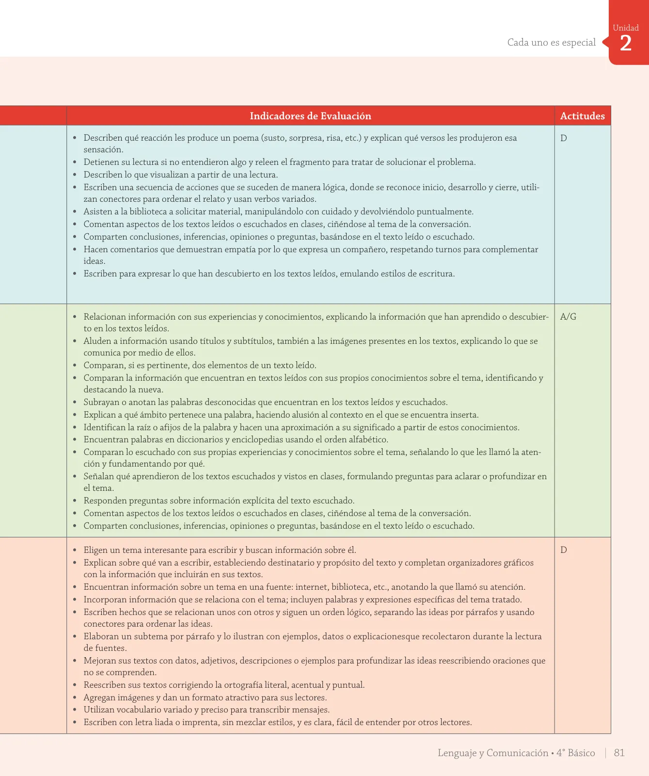 Página 127 de Lenguaje y Comunicación – Cuarto Básico | Texto del Estudiante MINEDUC – Descargar PDF · 2024
