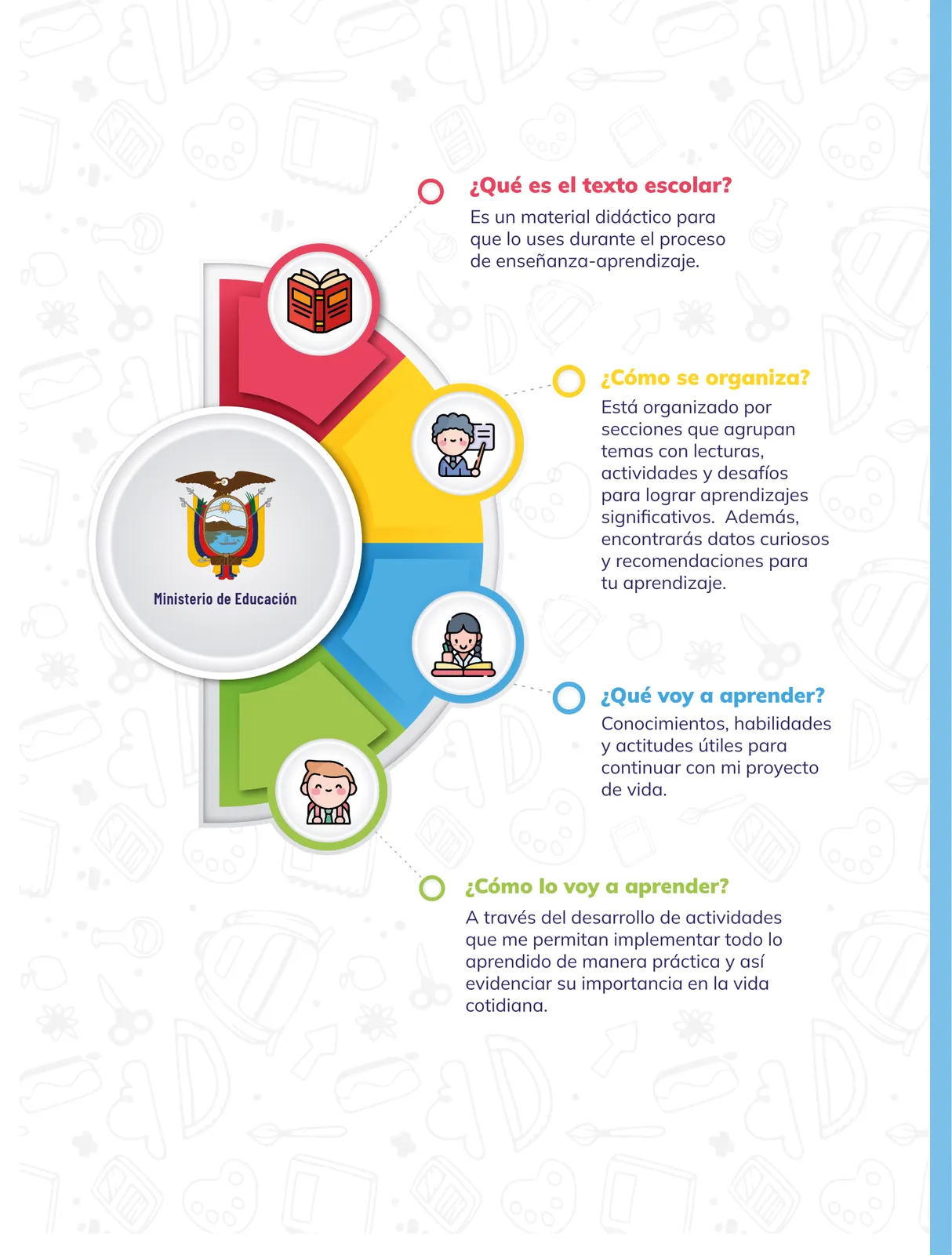 Página 5 de Historia · 3ro BGU · 2024
