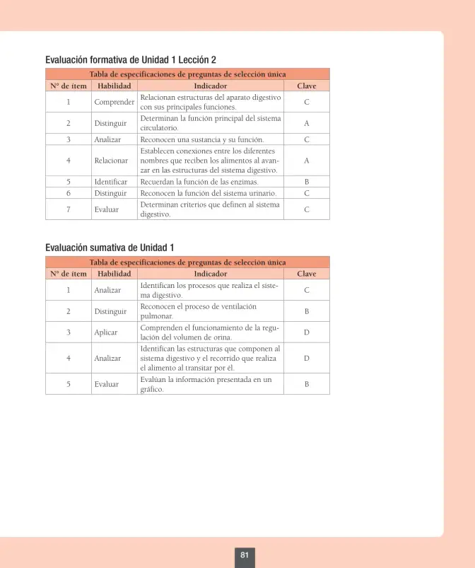 Página 82 de Ciencias Naturales – Octavo Básico | Texto del Estudiante MINEDUC – Descargar PDF · 2024