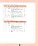 Miniatura página 82 de Ciencias Naturales – Octavo Básico | Texto del Estudiante MINEDUC – Descargar PDF · 2024