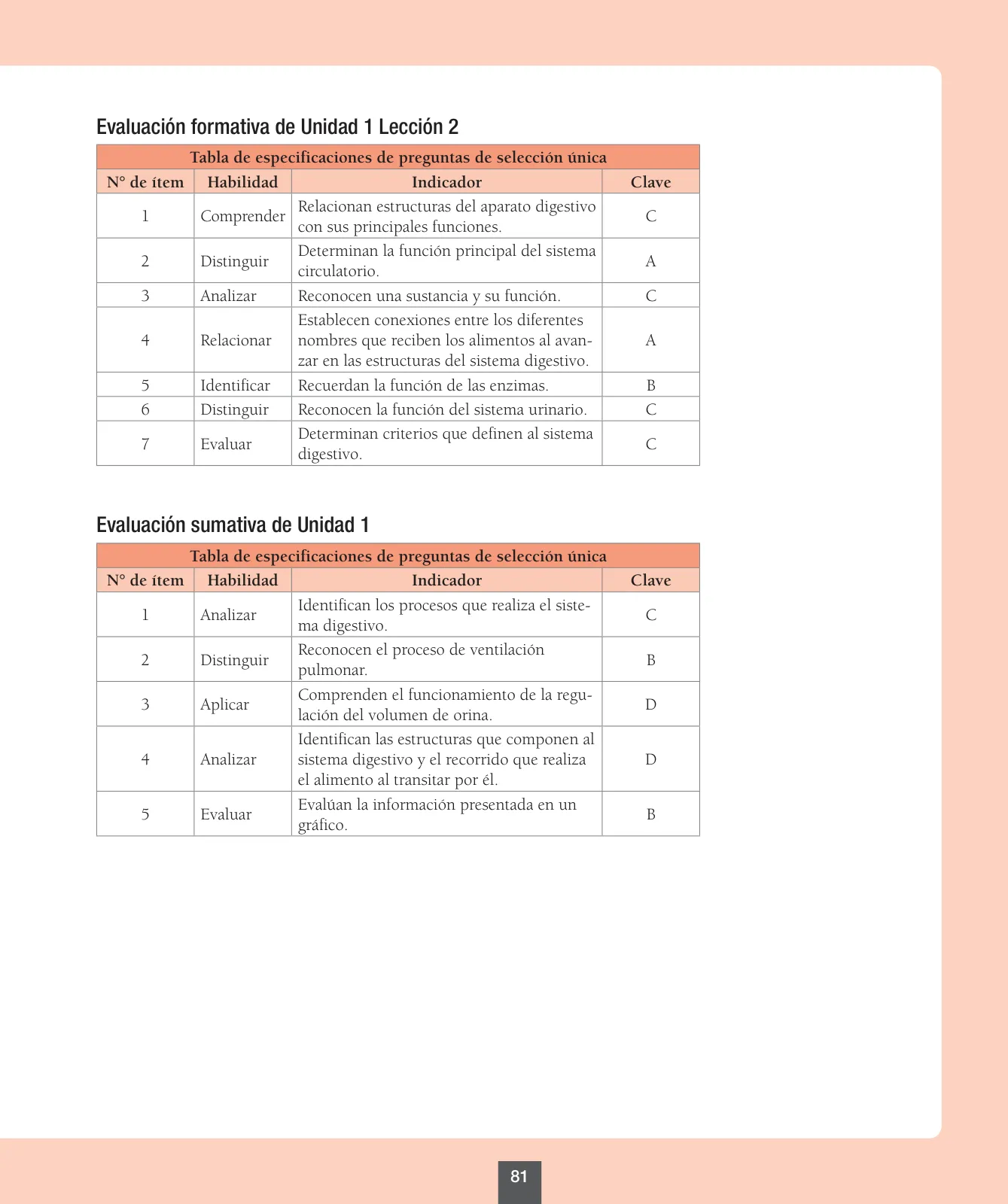 Miniatura página 82 de Ciencias Naturales – Octavo Básico | Texto del Estudiante MINEDUC – Descargar PDF · 2024
