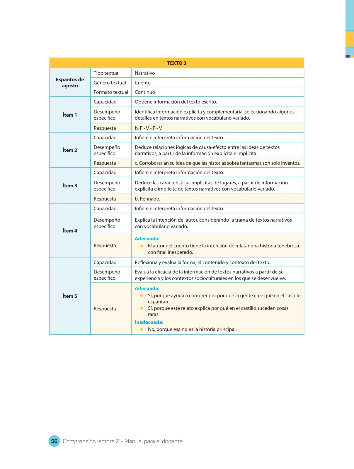 Miniatura página 58 de Comprensión lectora : manual para el docente de segundo grado de Secundaria 2018 · 2018