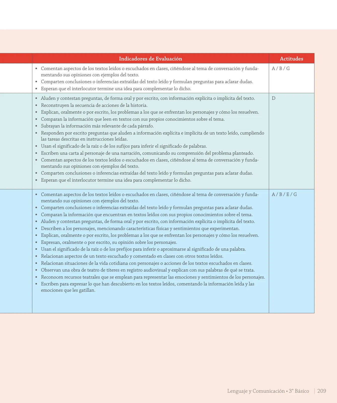 Página 31 de Lenguaje y Comunicación – Tercero Básico | Texto del Estudiante MINEDUC – Descargar PDF · 2024