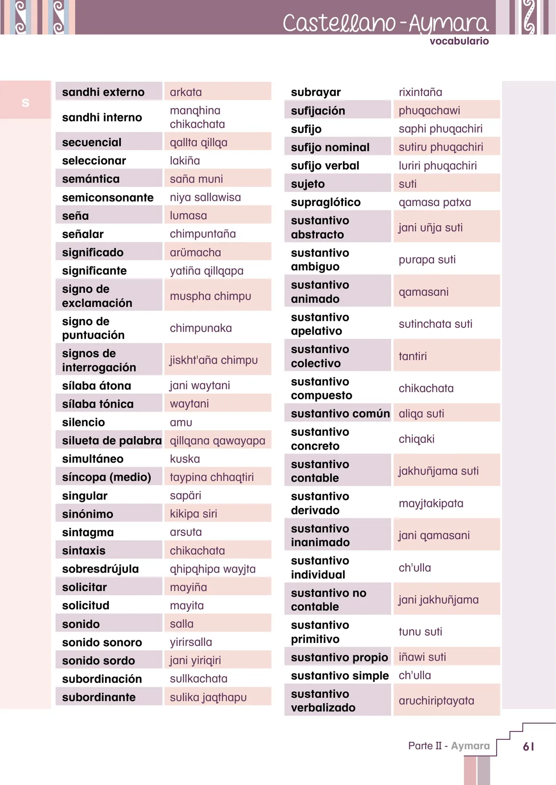 Miniatura página 63 de Yatichaña aru pirwa = Vocabulario pedagógico aimara · 2021