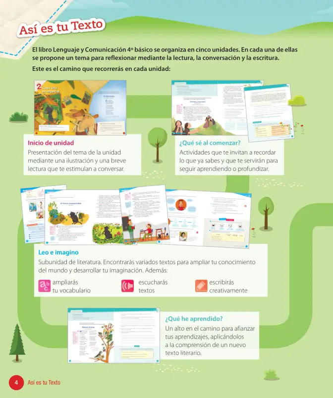 Página 6 de Lenguaje y Comunicación – Cuarto Básico | Texto del Estudiante MINEDUC – Descargar PDF · 2024