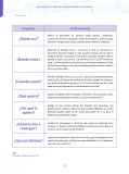 Miniatura página 72 de Aprendemos a través del lenguaje del teatro Fascículo 4 para estudiantes de Educación Secundaria · 2024