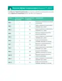 Miniatura página 306 de Matemática – Quinto Básico | Texto del Estudiante MINEDUC – Descargar PDF · 2024