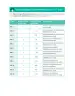 Miniatura página 306 de Matemática – Quinto Básico | Texto del Estudiante MINEDUC – Descargar PDF · 2024