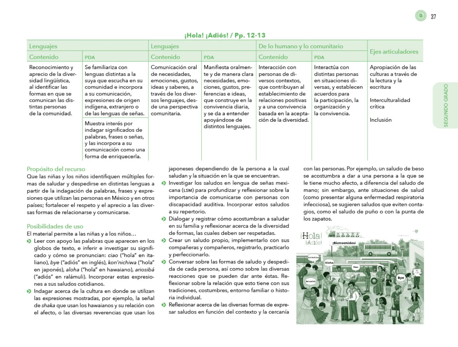 Miniatura página 38 de Posibilidades de trabajo para la acción transformadora y el codiseño. Ficheros. Fase 2  Libro de Educación Preescolar Grado 1°, 2°, 3°  Ciclo Escolar 2025 - 2026