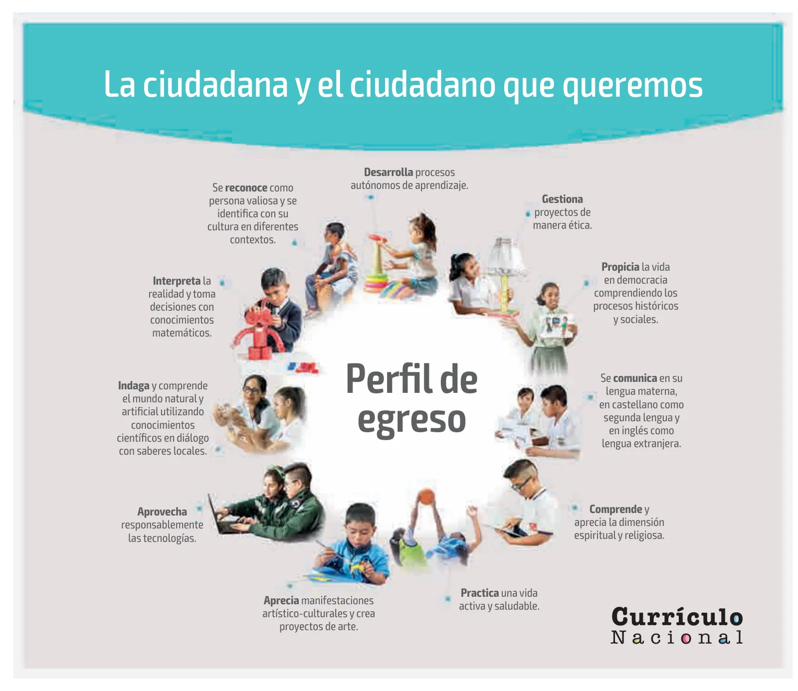 Página 2 de Kuska yachasunchik : cuaderno de trabajo y folder - inicial 5 años Quechua chanka · 2020