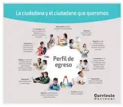 Página de Kuska yachasunchik : cuaderno de trabajo y folder - inicial 5 años Quechua chanka · 2020