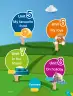 Miniatura página 7 de Inglés – Primero Básico | Student’s Book MINEDUC – Descargar PDF · 2024