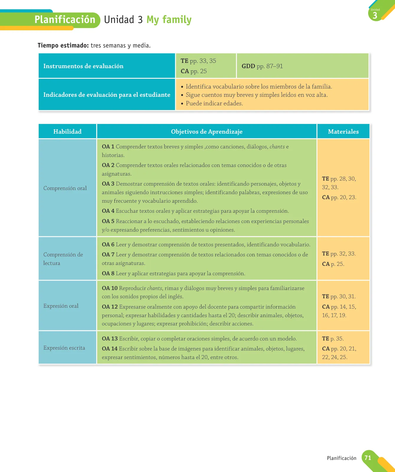 Página 73 de Inglés – Primero Básico | Student’s Book MINEDUC – Descargar PDF · 2024