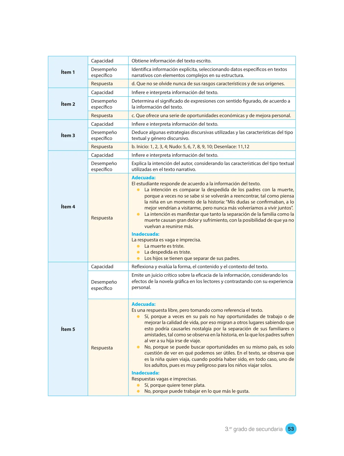 Página 55 de Comprensión lectora : manual para el docente de tercer grado de Secundaria 2018 · 2018