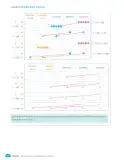 Miniatura página 120 de Matemática – Quinto Básico | Texto del Estudiante MINEDUC – Descargar PDF · 2024