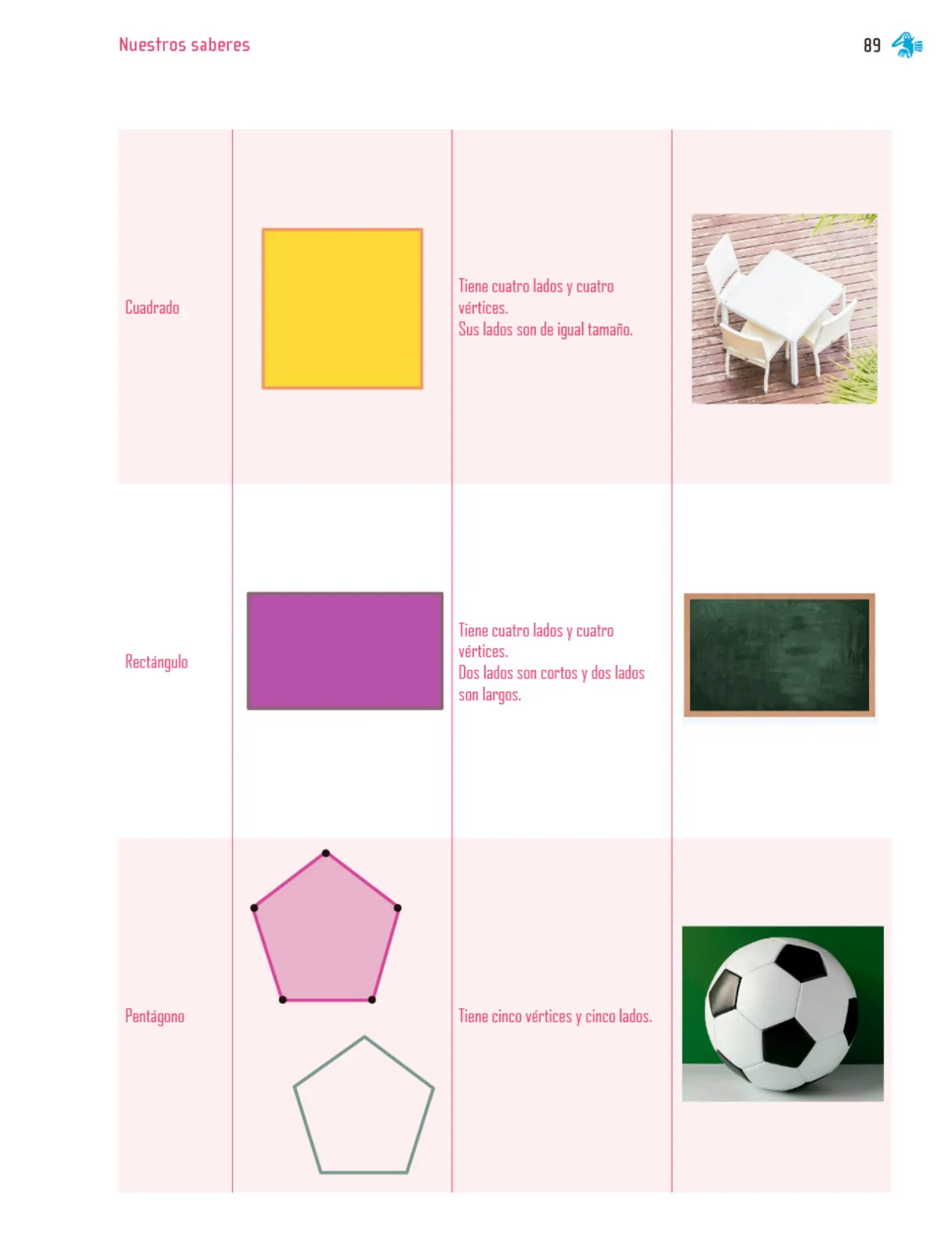 Miniatura página 90 de Nuestros saberes: Libro para alumnos, maestros y familia.   Libro de Educación Primaria Grado 1°  Ciclo Escolar 2025 - 2026