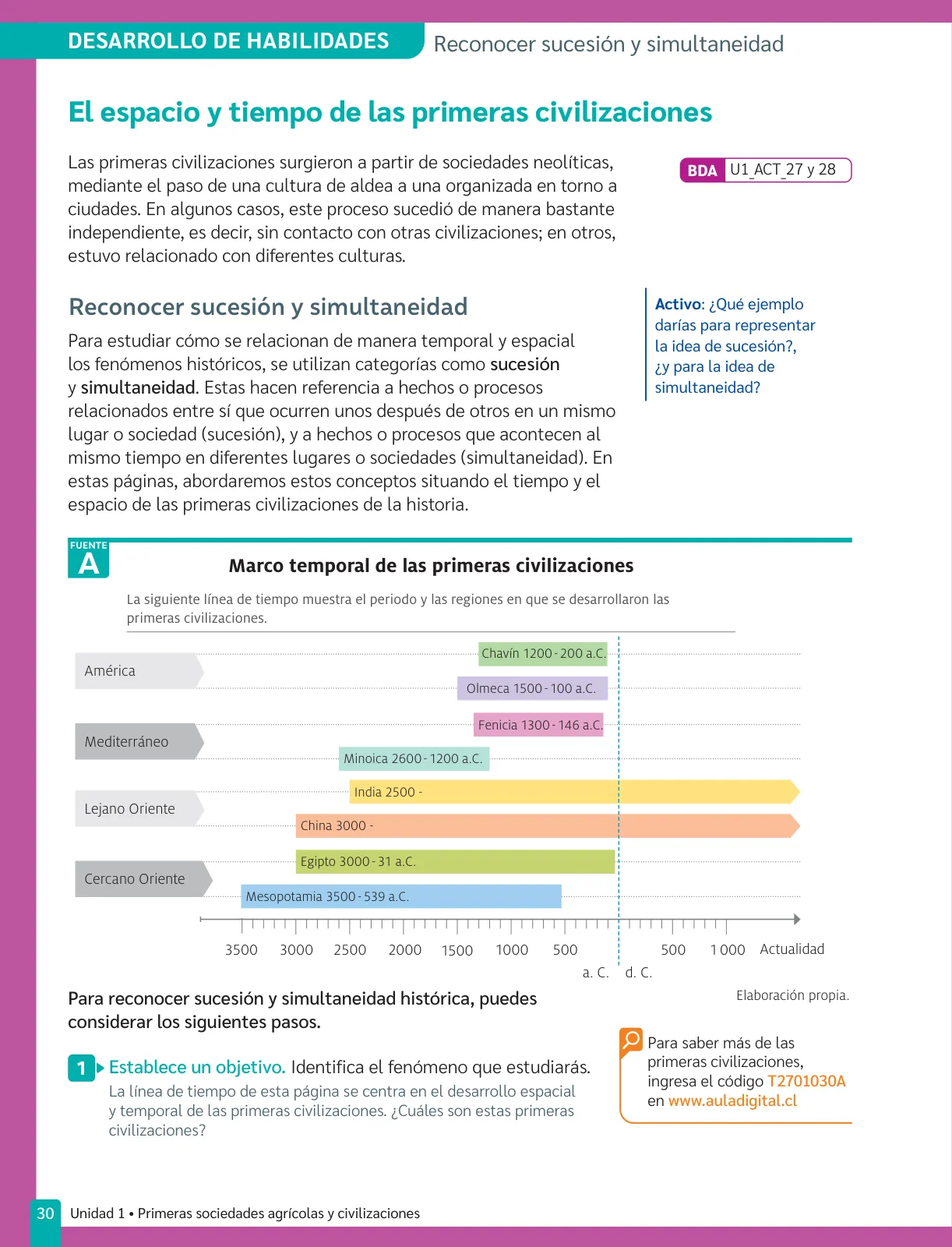 Página 32 de Historia, Geografía y Ciencias Sociales – Séptimo Básico | Texto del Estudiante MINEDUC – Descargar PDF · 2024