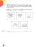 Miniatura página 18 de Cuadernillo de Comunicación 5, quinto grado de Primaria · 2023
