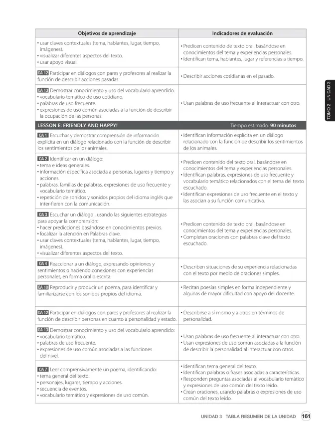 Página 25 de Inglés – Sexto Básico | Student’s Book MINEDUC – Descargar PDF · 2024