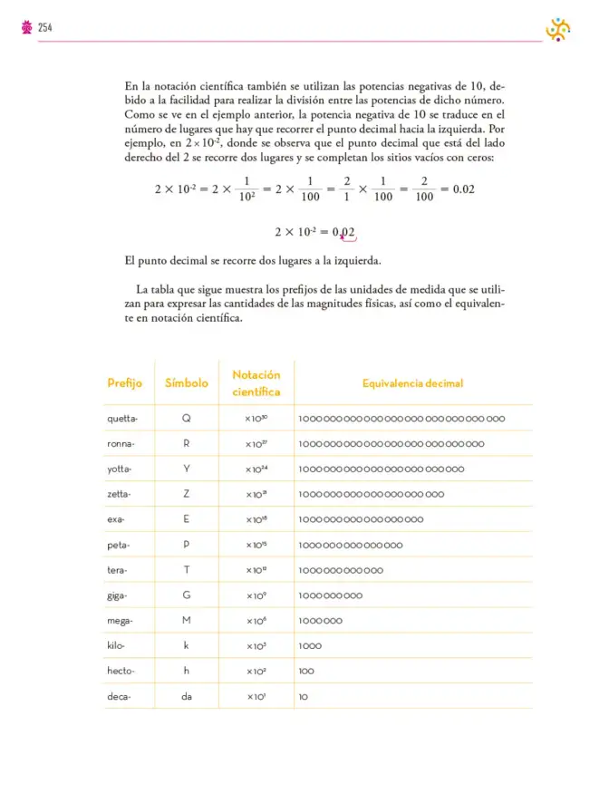 Página 255 de Colección Sk´asolil. Saberes y pensamiento científico. Libro de Educación Secundaria Grado 2° Ciclo Escolar 2025 - 2026