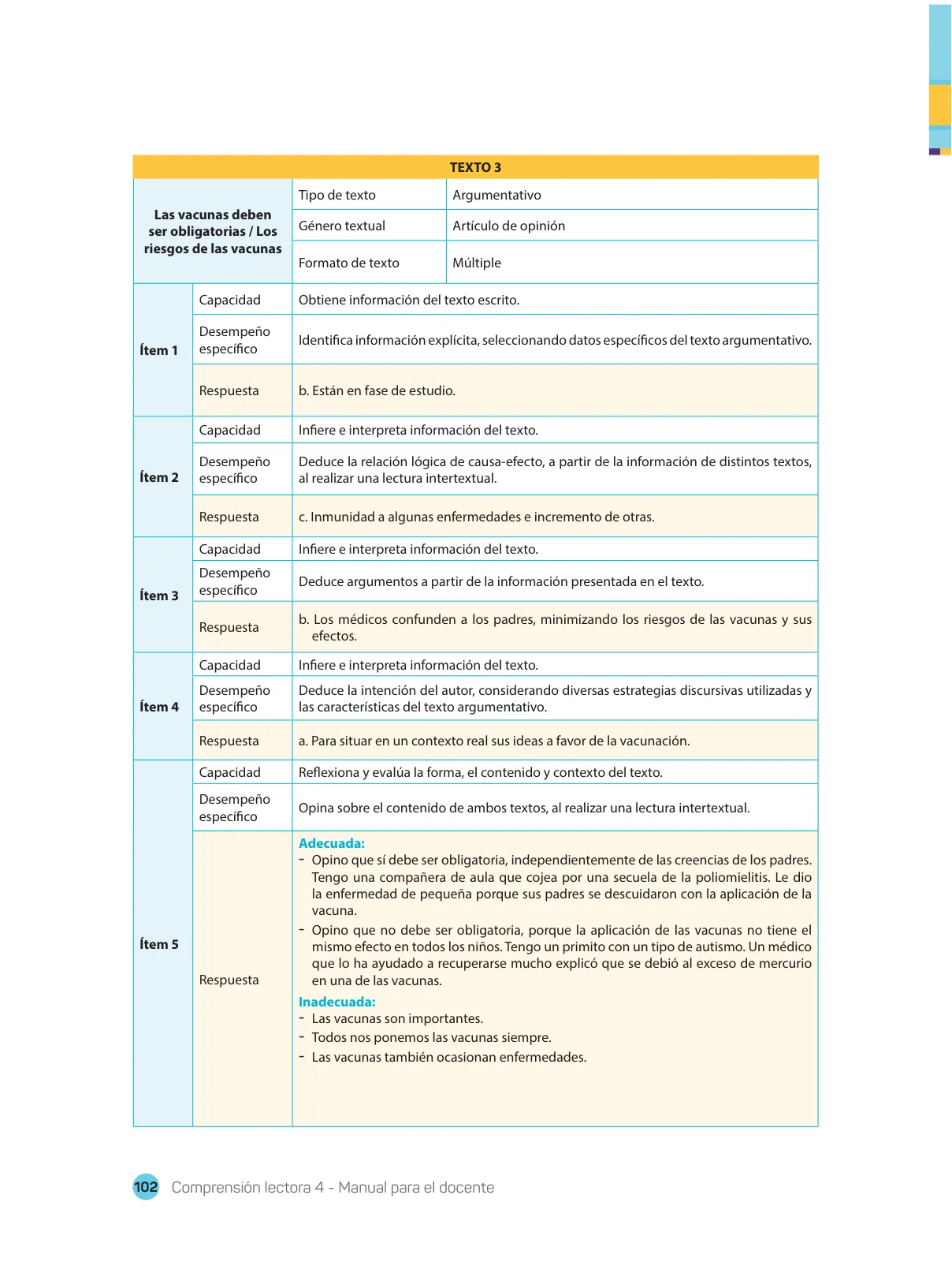 Miniatura página 104 de Comprensión lectora : manual para el docente de cuarto grado de Secundaria 2018 · 2018