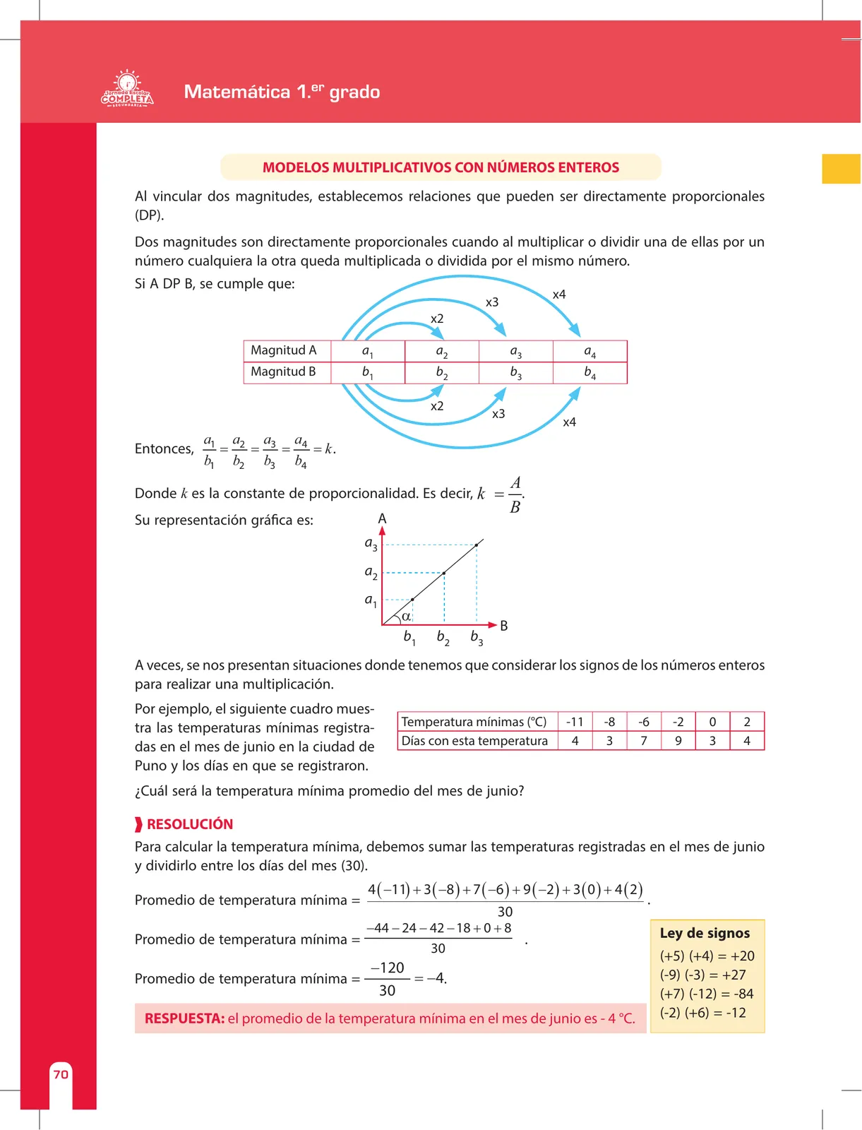 Miniatura página 70 de Matemática 1 : cuaderno de reforzamiento pedagógico - JEC · 2016