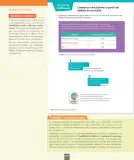 Miniatura página 115 de Ciencias Naturales – Séptimo Básico | Texto del Estudiante MINEDUC – Descargar PDF · 2024