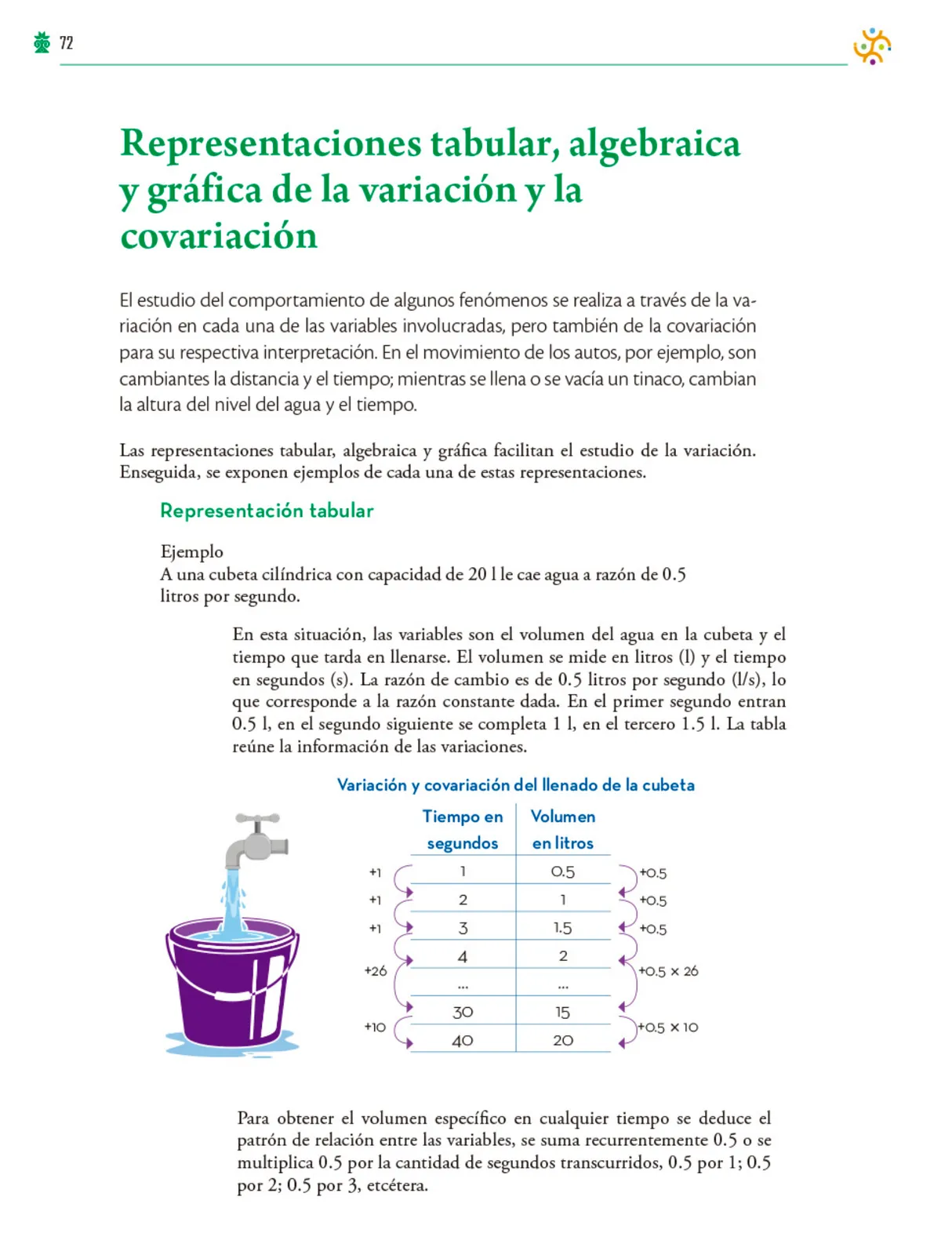 Miniatura página 73 de Colección Nanahuatzin. Saberes y pensamiento científico.   Libro de Educación Telesecundaria Grado 3°  Ciclo Escolar 2025 - 2026