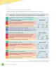 Miniatura página 186 de Lenguaje y Comunicación – Tercero Básico | Texto del Estudiante MINEDUC – Descargar PDF · 2024