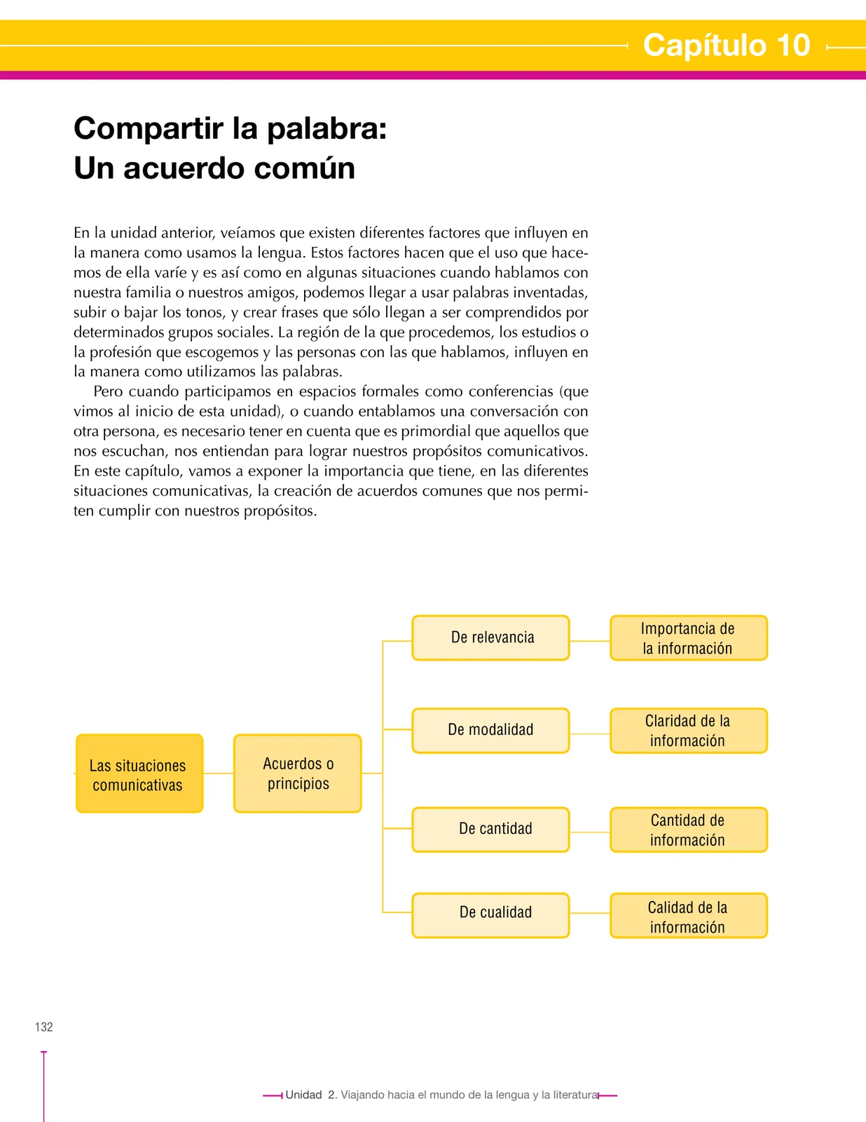 Miniatura página 132 de Lenguaje 7° · Secundaria Activa