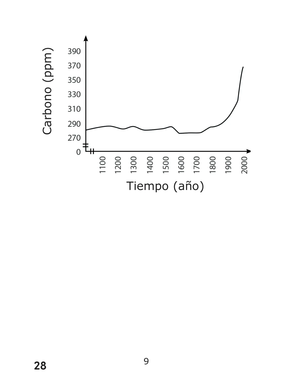 Página 28 de Libro de Ciencias Naturales – Quinto Básico | Texto del Estudiante MINEDUC – Descargar PDF · 2024