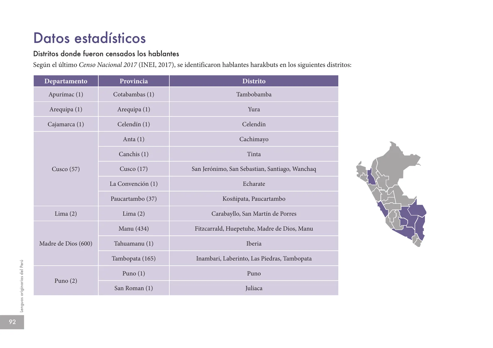 Página 94 de Lenguas originarias del Perú · 2018