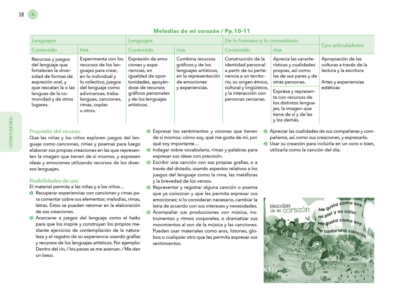 Miniatura página 59 de Posibilidades de trabajo para la acción transformadora y el codiseño. Ficheros. Fase 2  Libro de Educación Preescolar Grado 1°, 2°, 3°  Ciclo Escolar 2025 - 2026