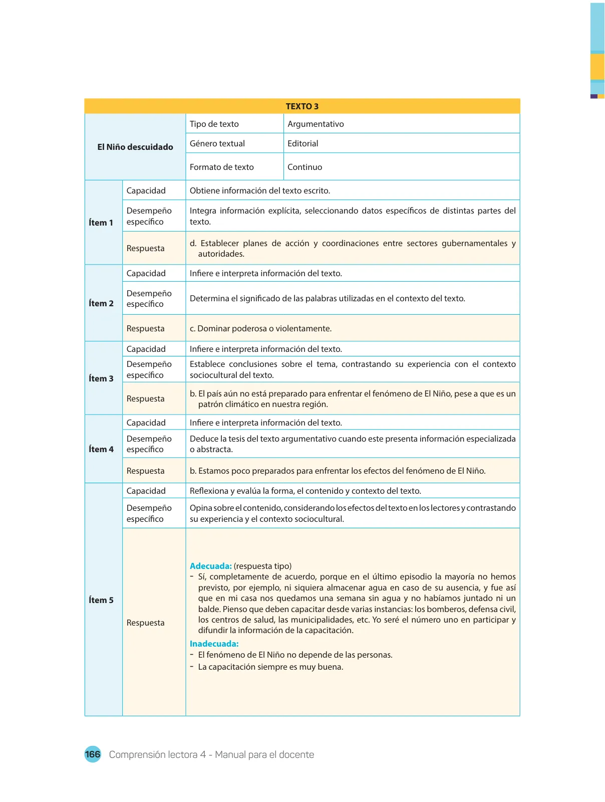 Página 168 de Comprensión lectora : manual para el docente de cuarto grado de Secundaria 2018 · 2018