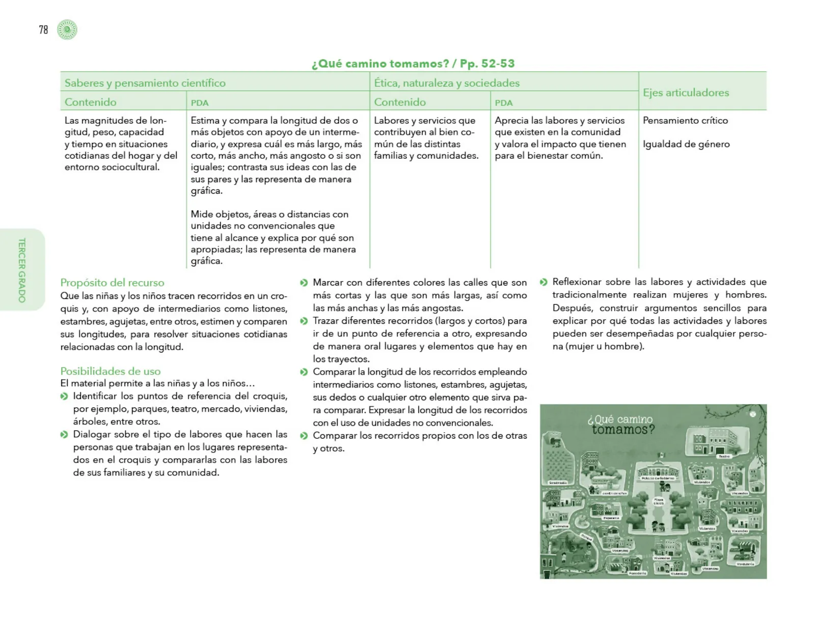 Página 79 de Posibilidades de trabajo para la acción transformadora y el codiseño. Ficheros. Fase 2 Libro de Educación Preescolar Grado 1°, 2°, 3° Ciclo Escolar 2025 - 2026