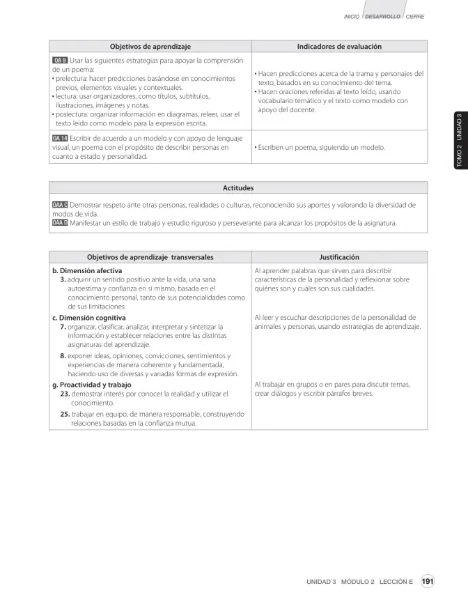 Página 55 de Inglés – Sexto Básico | Student’s Book MINEDUC – Descargar PDF · 2024