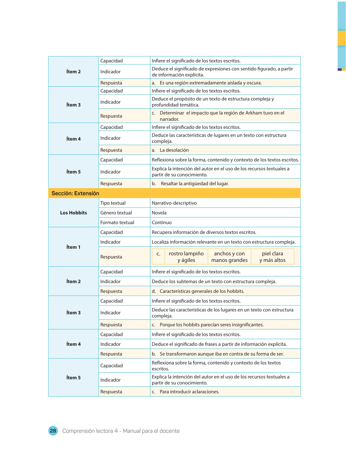 Página 30 de Comprensión lectora 4 : manual para el docente de cuarto grado de Secundaria · 2017